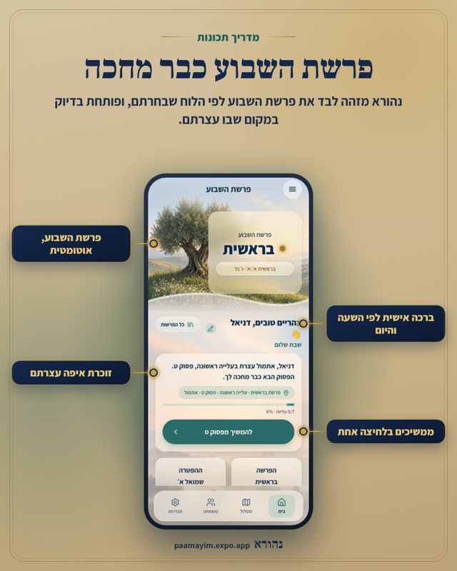 פרשת השבוע כבר מחכה. נהורא מזהה לבד את פרשת השבוע לפי הלוח שבחרתם, ופותחת בדיוק במקום שבו עצרתם. מסומן על המסך: פרשת השבוע, אוטומטית, ברכה אישית לפי השעה והיום, זוכרת איפה עצרתם, ממשיכים בלחיצה אחת.