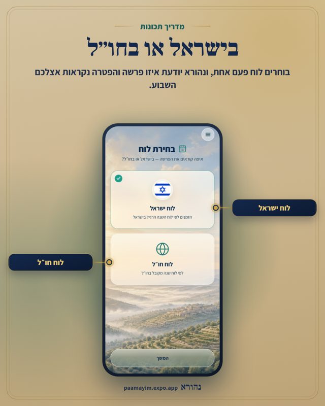 בישראל או בחו״ל. בוחרים לוח פעם אחת, ונהורא יודעת איזו פרשה והפטרה נקראות אצלכם השבוע. מסומן על המסך: לוח ישראל, לוח חו״ל.