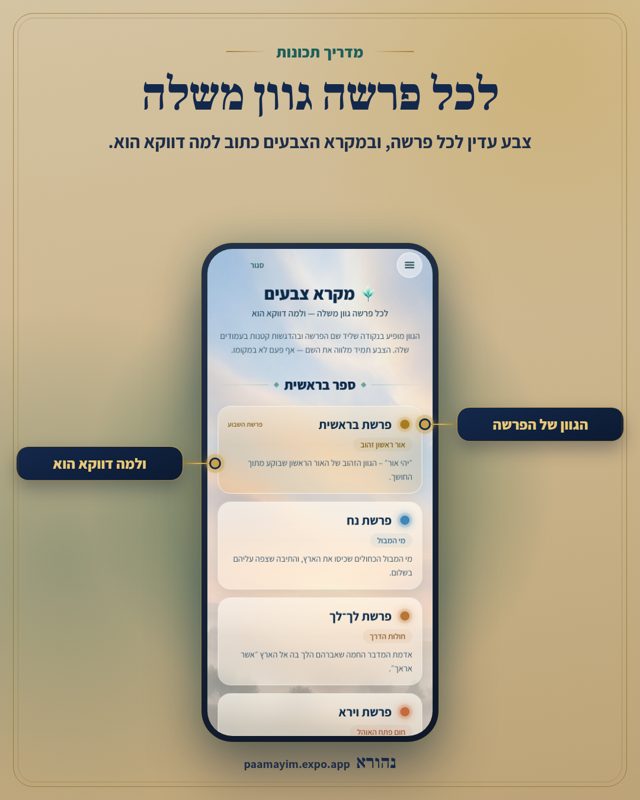 לכל פרשה גוון משלה. צבע עדין לכל פרשה, ובמקרא הצבעים כתוב למה דווקא הוא. מסומן על המסך: הגוון של הפרשה, ולמה דווקא הוא.