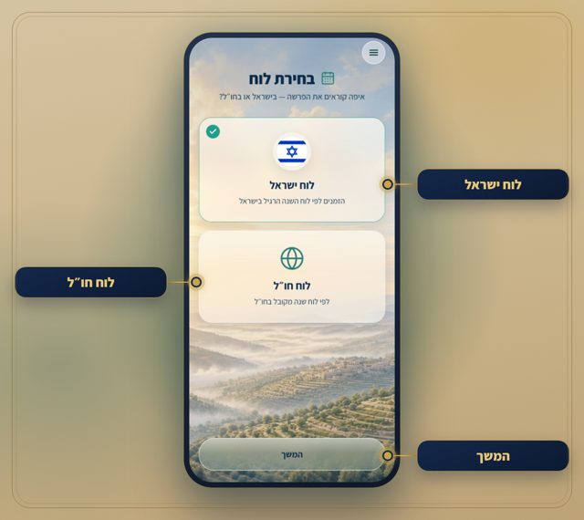 מסומן על המסך: לוח ישראל, לוח חו״ל, המשך