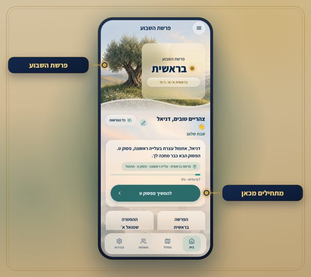 מסומן על המסך: פרשת השבוע, מתחילים מכאן