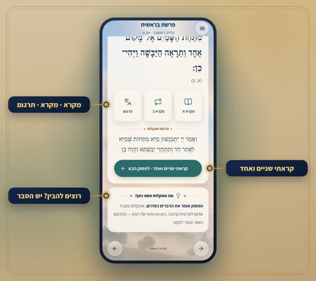 מסומן על המסך: מקרא · מקרא · תרגום, קראתי שניים ואחד, רוצים להבין? יש הסבר