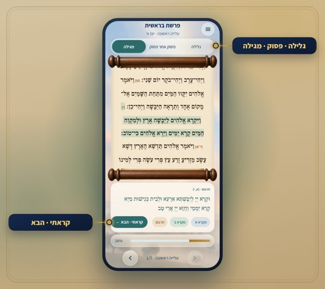 מסומן על המסך: גלילה · פסוק · מגילה, קראתי · הבא