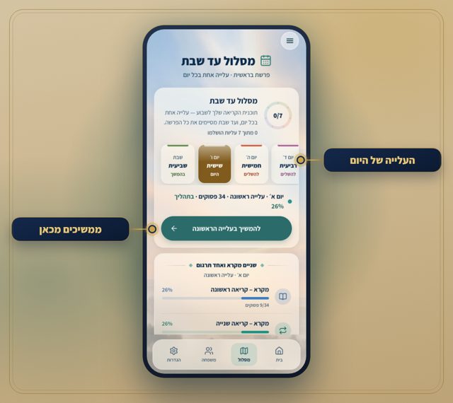 מסומן על המסך: העלייה של היום, ממשיכים מכאן