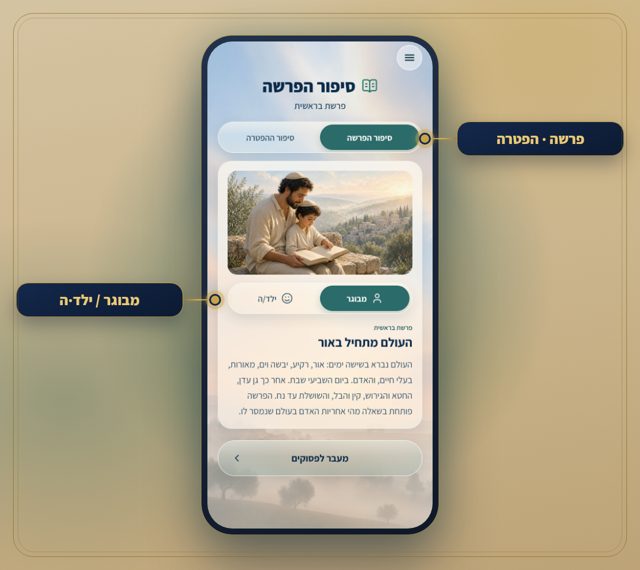מסומן על המסך: פרשה · הפטרה, מבוגר / ילד·ה